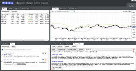 Marketiva forex broker