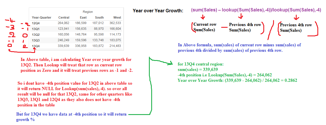 Tableau Year Over Year Chart