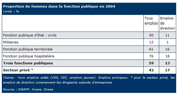 Égalité des hommes et des femmes au travail Pas avant 2186