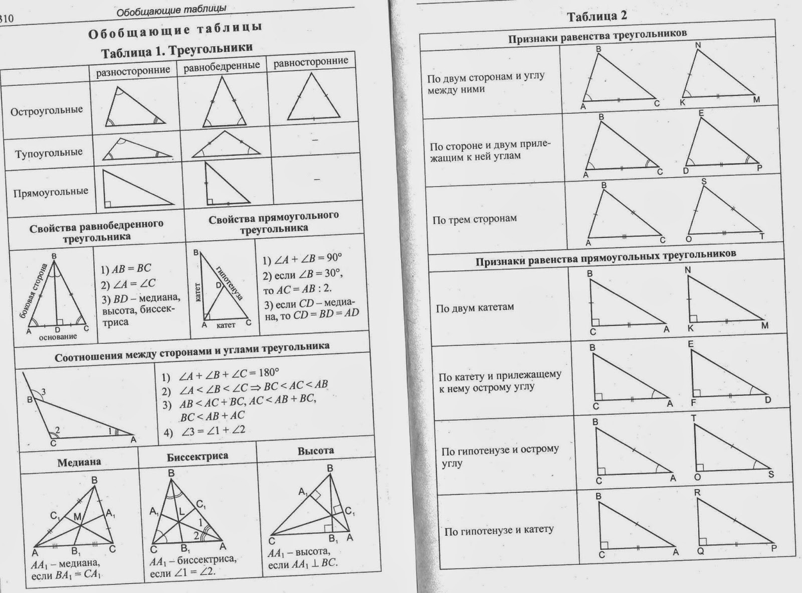 Геометрия 7 класс формулы и теоремы в таблицах и схемах