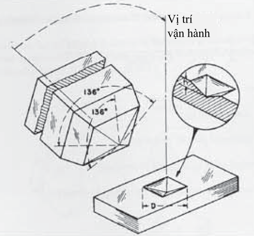 Mũi đo độ cứng Vickers Mũi đo độ cứng Vickers