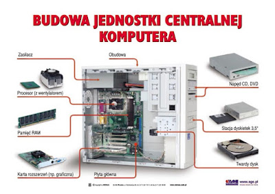 Zeszyt do Informatyki : Budowa komputera [PC]