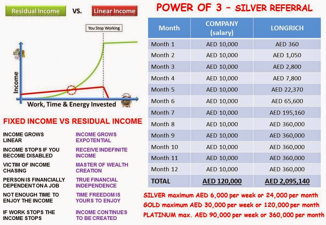 How to grow in longrich business image