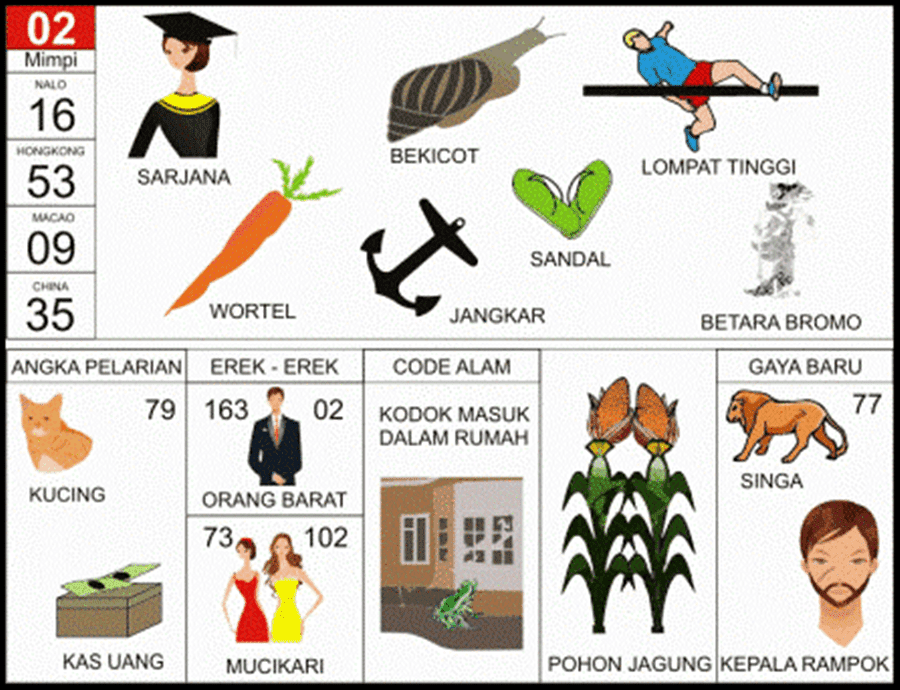 Buku Mimpi 2D Bergambar Angka Main Plus Erek Erek dan Kode Alam