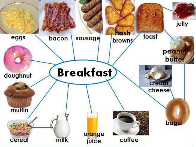JUANA MORAL S ENGLISH SITE We Are What We Eat Food Vocabulary types-of-food-list-of-food-drinks-in-english-eslbuzz-51-off