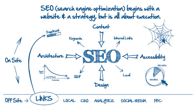 SEO Guidelines Follow