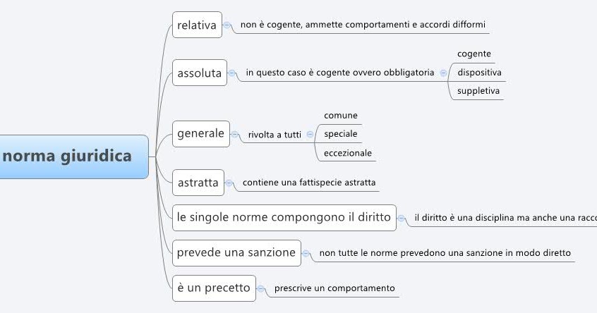 Economia E Diritto Norma Giuridica