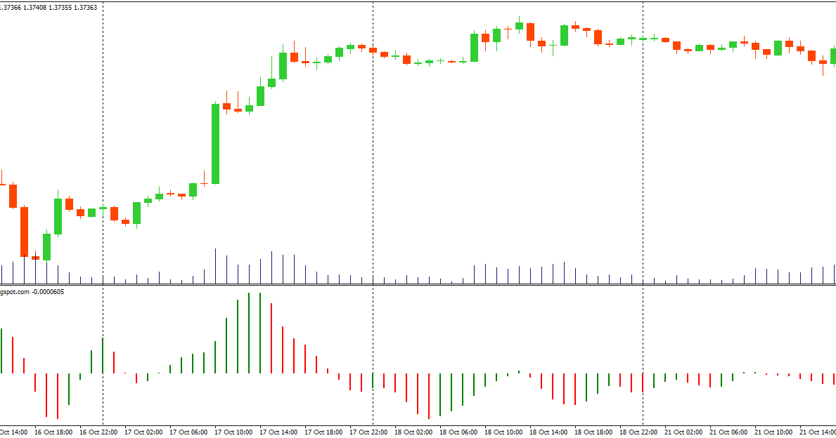Ac forex