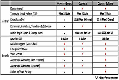 fitur otomate