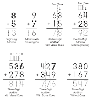 Miss Lazzaro's 1st Grade Math Blog: Touch Math