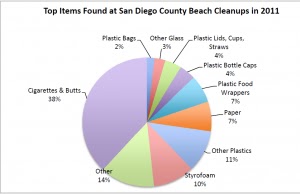 Dodo Can Spell The Anti Plastic Bags Lunatics In California According To Plastic Bag Maker Elkay Plastics Based In Commerce Calif Which Presumably Knows About Its Own Business The Resin Used