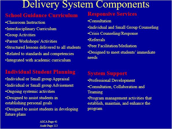 Counselor Carryout: ASCA Approved Time Distribution & Activities For ...