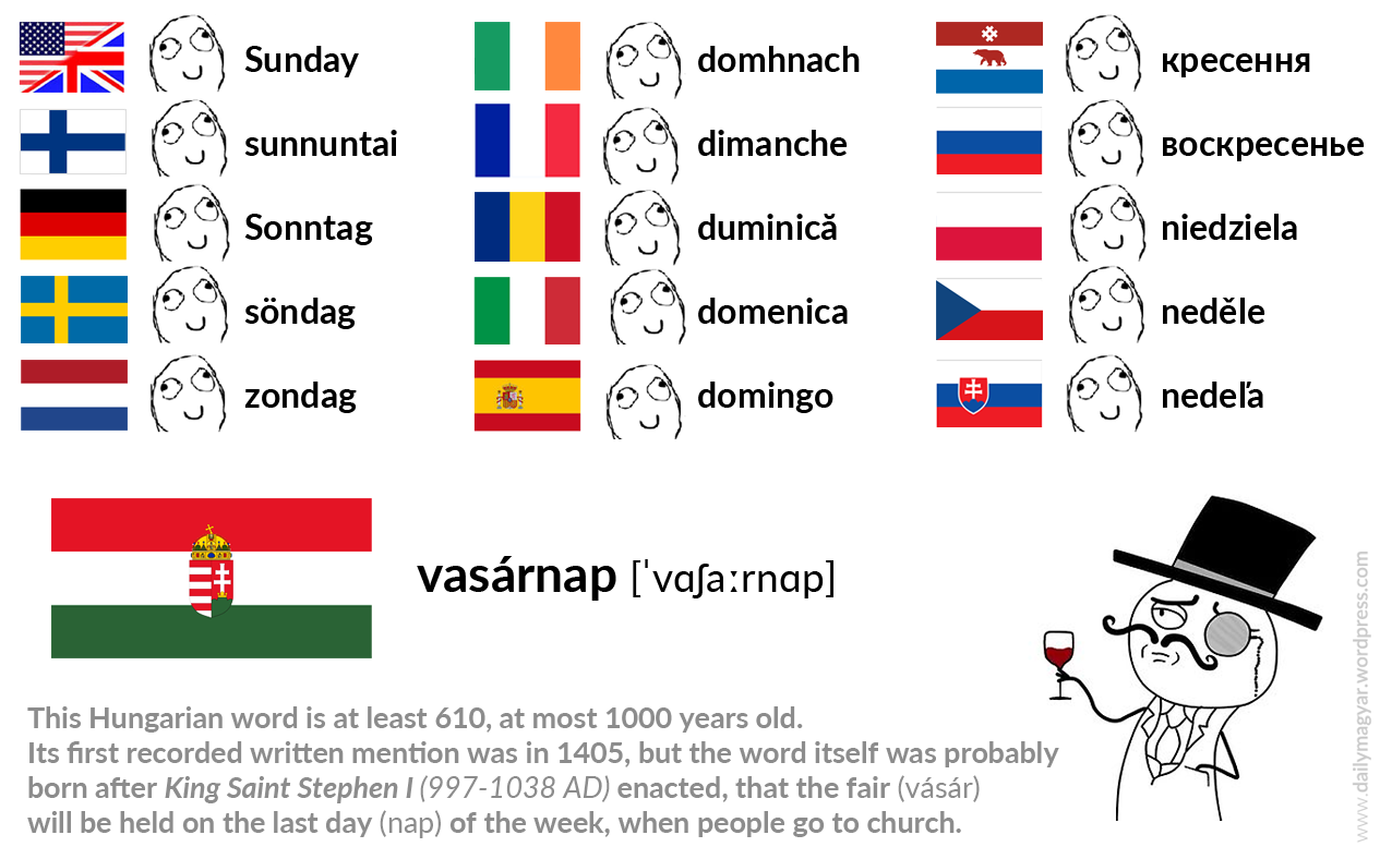 Hungary Language