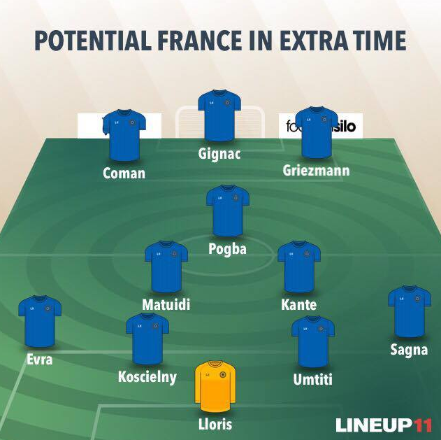 Footy Blogs Where did France go wrong?