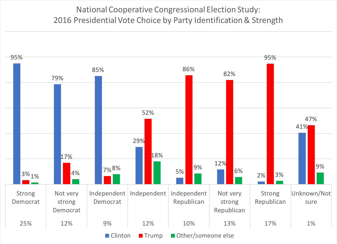 Previewing North Carolina For 2020 S Election