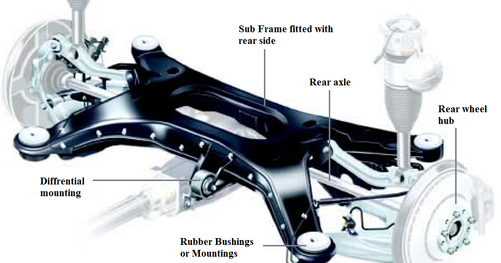 AutoInfoMe Subframe separate structure to carry the engine, drivetrain, or suspension system