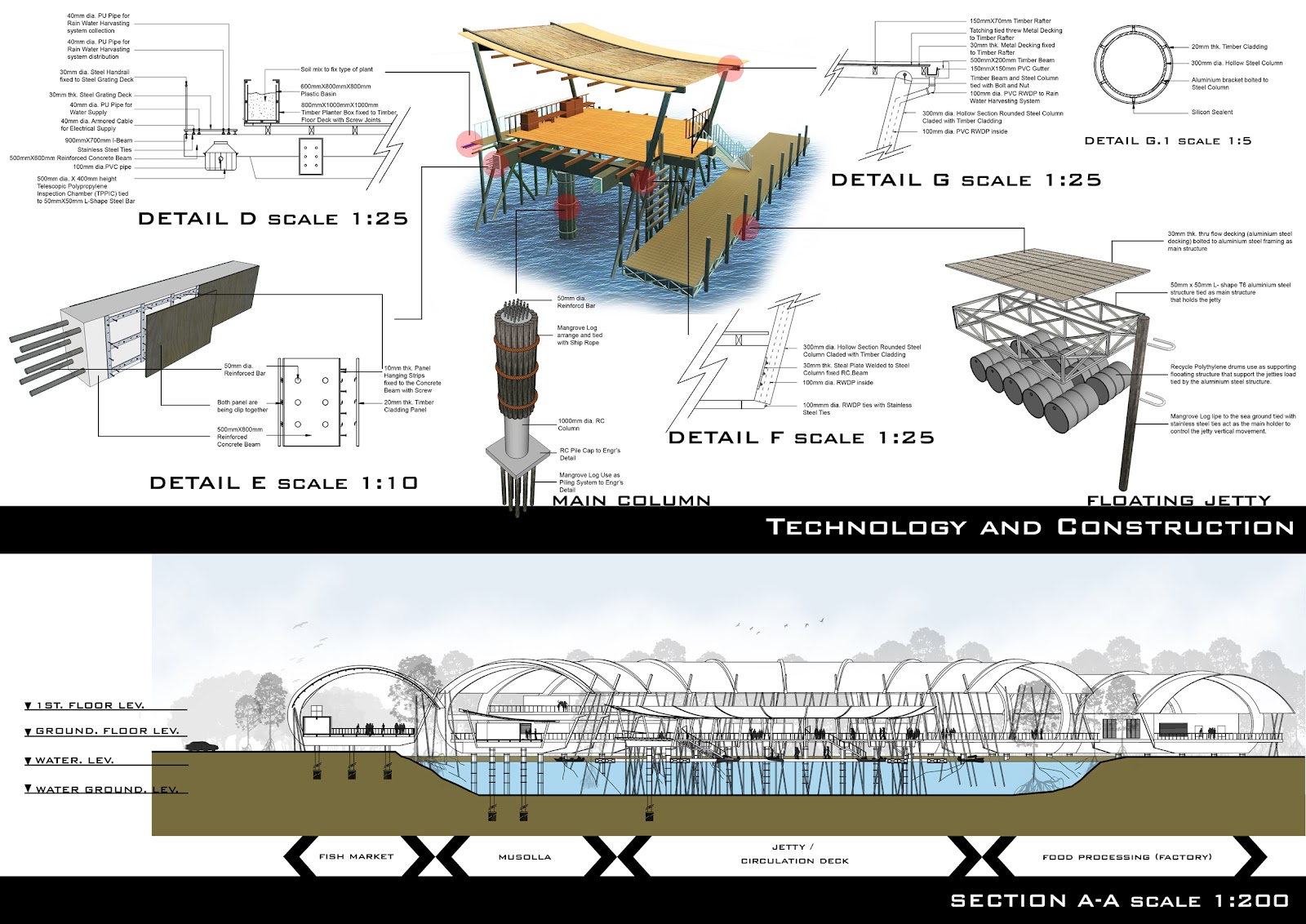 Housing thesis image