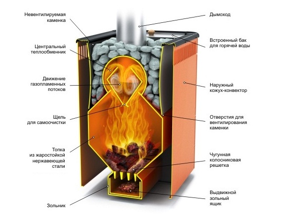 Делаем сами - своими руками.: января 2016
