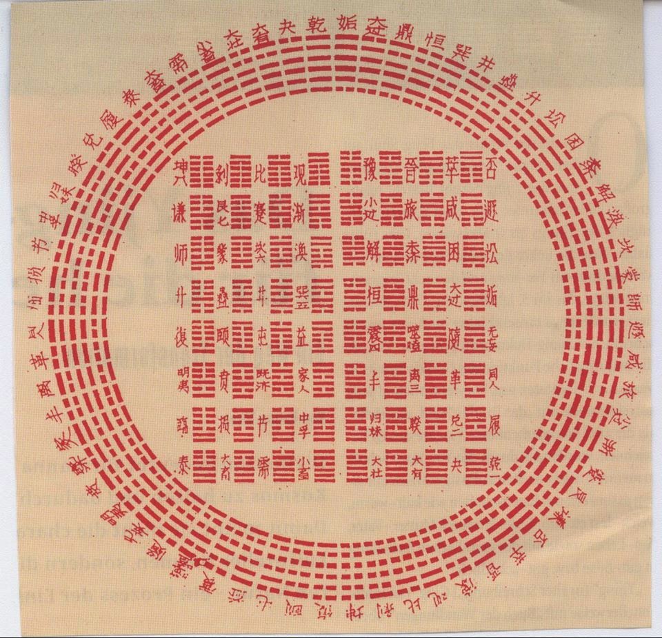 Периметр гексаграммы. Гексаграммы. Гексаграммы Лопань. Круг гексаграммы.. Гексаграмма (и Цзин).