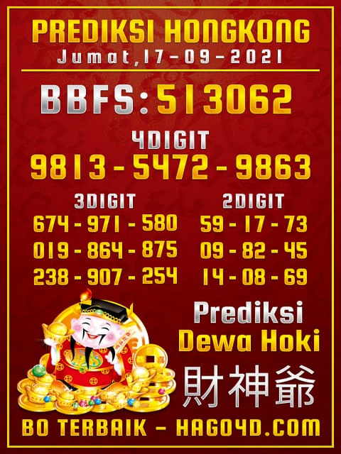 Bocoran prediksi hongkong