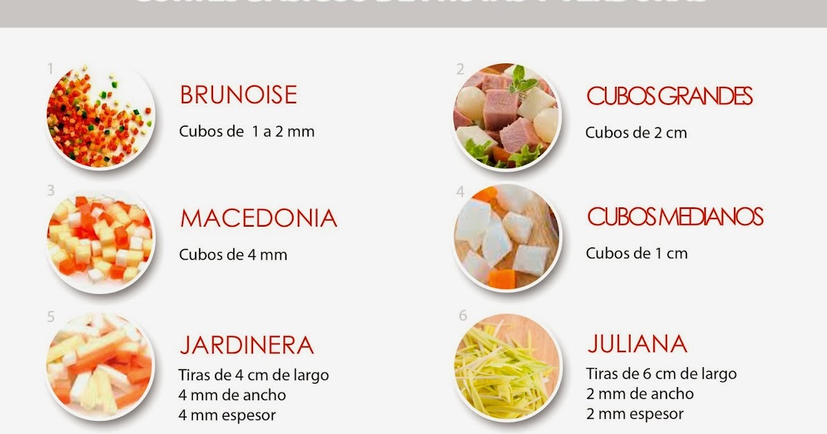 GASTRONOMIA I Tipos de cortes básicos en la cocina GASTRONOMIA I Tipos de cortes básicos en la cocina