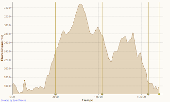 Iº-Cross Villa de Blanca