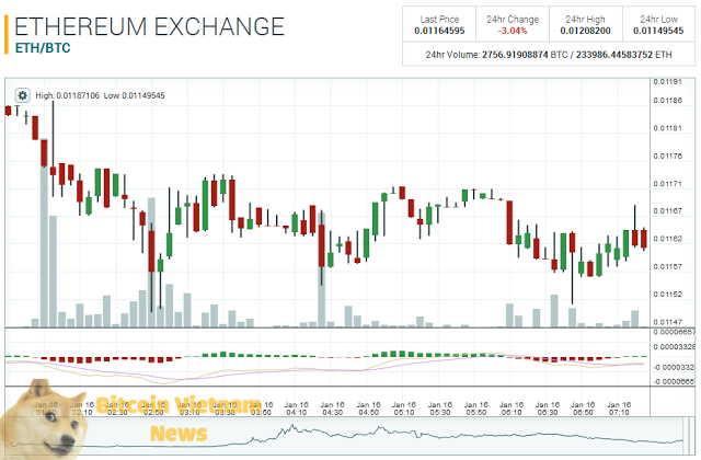 nen-trade-coin-la-gi nen-trade-coin-la-gi
