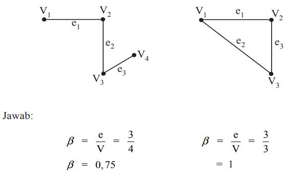 Portal Geografi Daya Dukung Pertumbuhan Wilayah