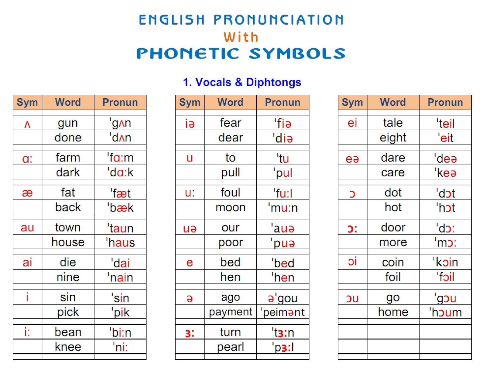Сайты произношение английского. The pronunciation of English. In произношение. Произношение. Pronunciation English Words.