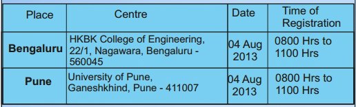 Fast Track Selection Notification for Indian Air Force Flying Branch 2013- 2014