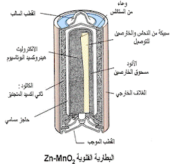 بطارية قلوية