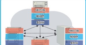 해맥(海脈)의 IT/정보기술: 소프트웨어 정의 네트워크(SDN)