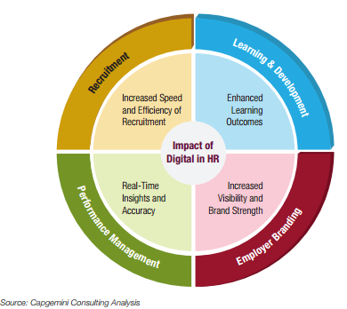 what role should the internet play in the new hr organization The strategic role of hr requires a global, long-term, and forward-thinking focus - help create the right culture and assist in building the right organization. what role should the internet play in the new hr organization The strategic role of hr requires a global, long-term, and forward-thinking focus - help create the right culture and assist in building the right organization.