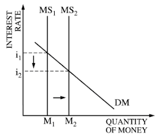 Ap macroeconomics forex frq