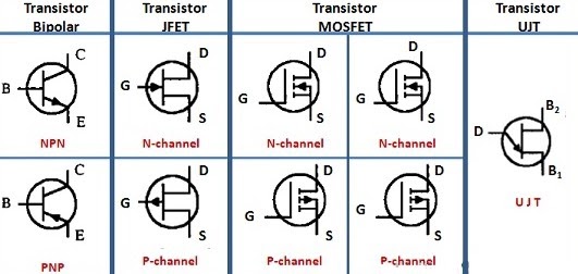 Jenis-jenis transistor Jenis transistor