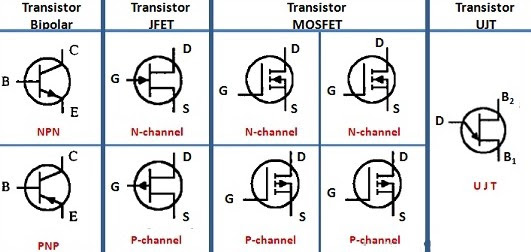 Jenis transistor