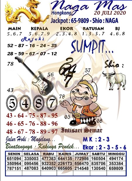 Prediksi Syair Hk 20 Juli 2020 Syair Togel Hk Pangkalantoto Prediksi Syair Hk 20 Juli 2020 Syair Togel Hk Pangkalantoto