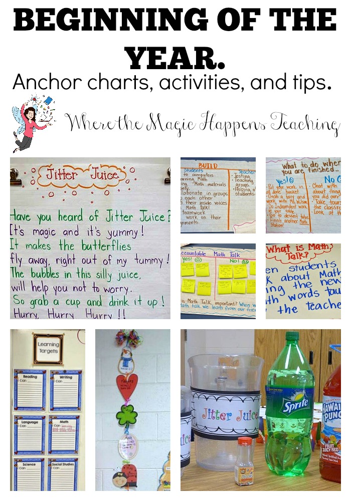 10 Anchor Charts for the Elementary Classroom
