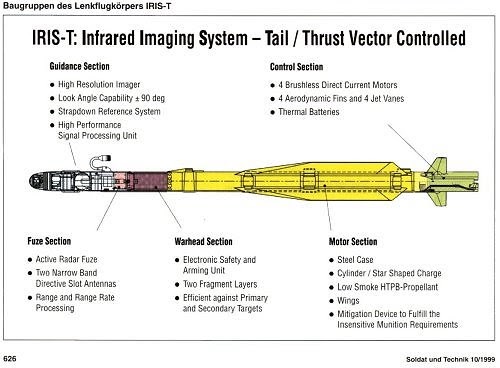 ирис германский блэк уотч. ирис сорт girl’s got rhythm (blyth 13). Iris-t slm. Iris t характеристика. пво iris-t slm характеристики.
