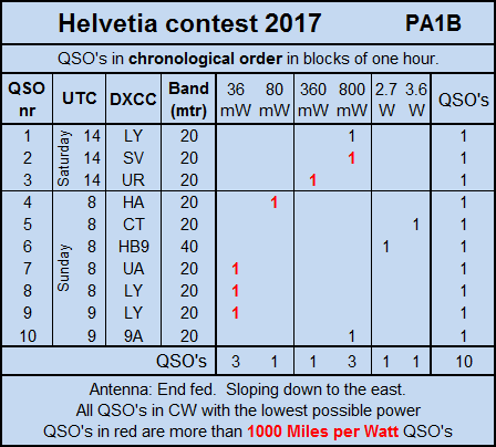 Helvetia Helvetia