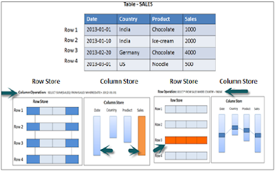 Information Modeler