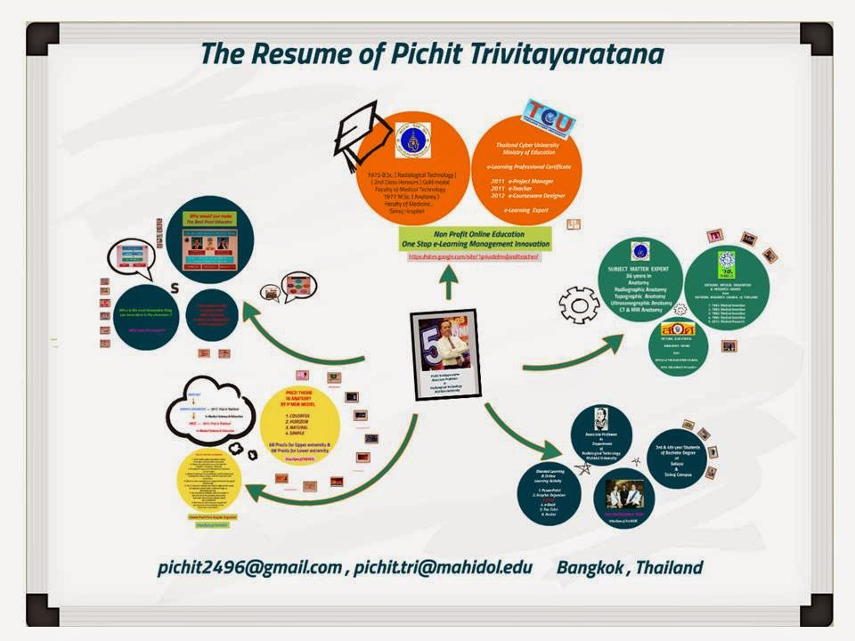 BEAUTY SKIN: มาลองใช้ Prezi ทำ Resume แนะนำตัวกันดีไหม