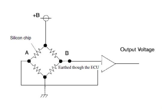 Euisun's Autotronics 2011: Day 13 - Input sensors and Actuators On-Vehicle