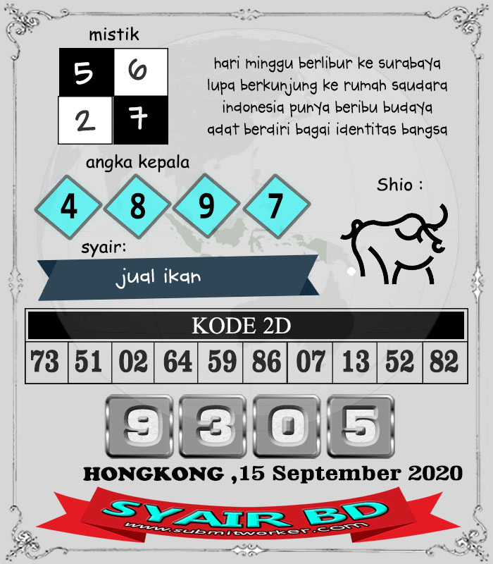 Prediksi Togel Hk Selasa 15 September 2020 Hongkong Jitu Prediksi Jp