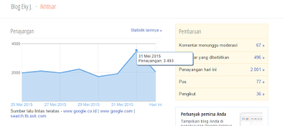 Penayangan Blog Eky J. Pasang Iklan di Blog Eky J.