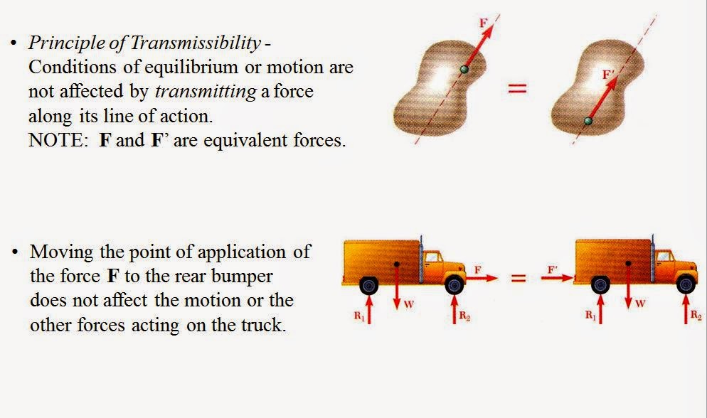 ENGR Mechanics: Statics: Ch3a: Equivalent Systems of Forces on rigid bodies