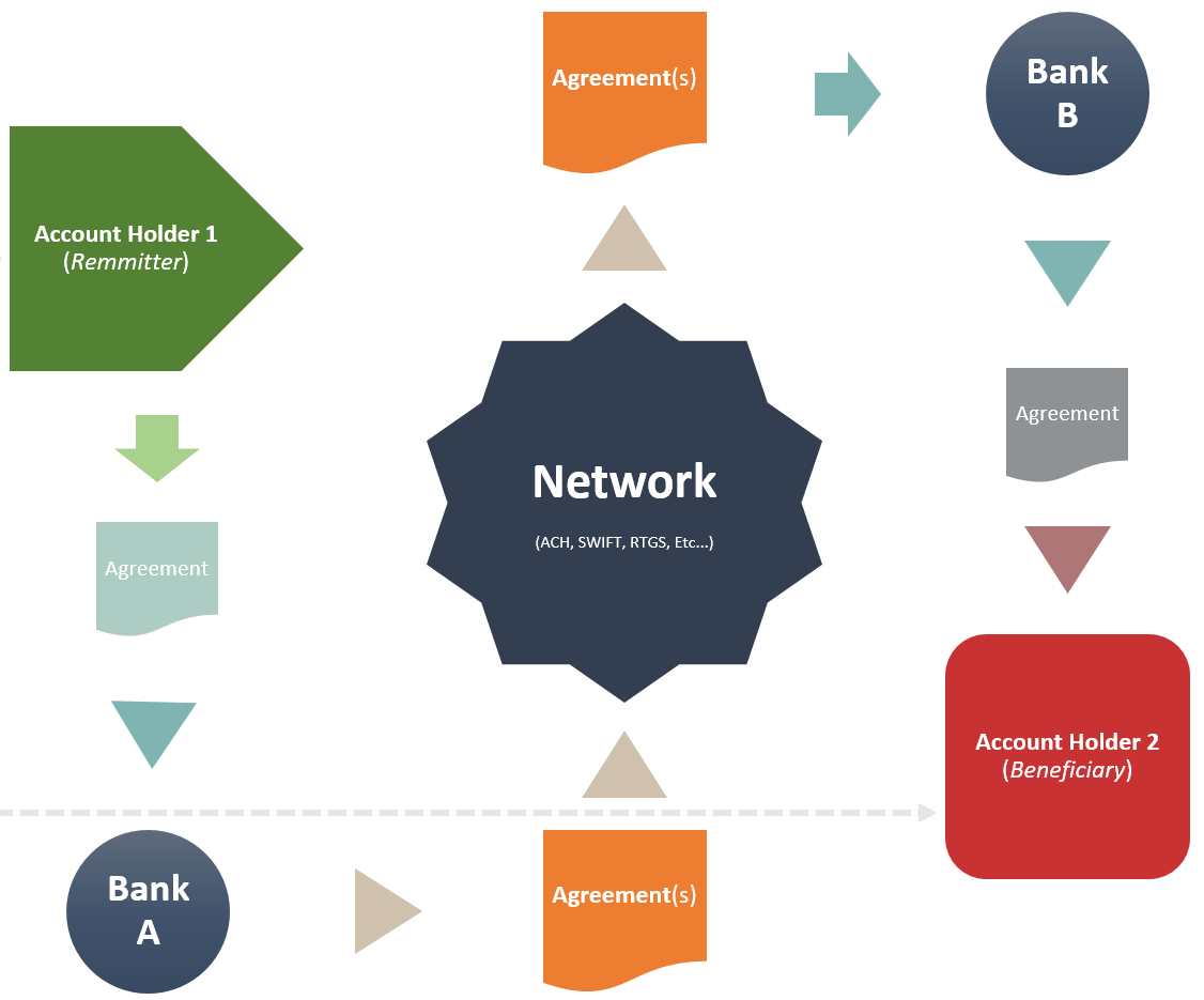 Versus Project Market Darknet