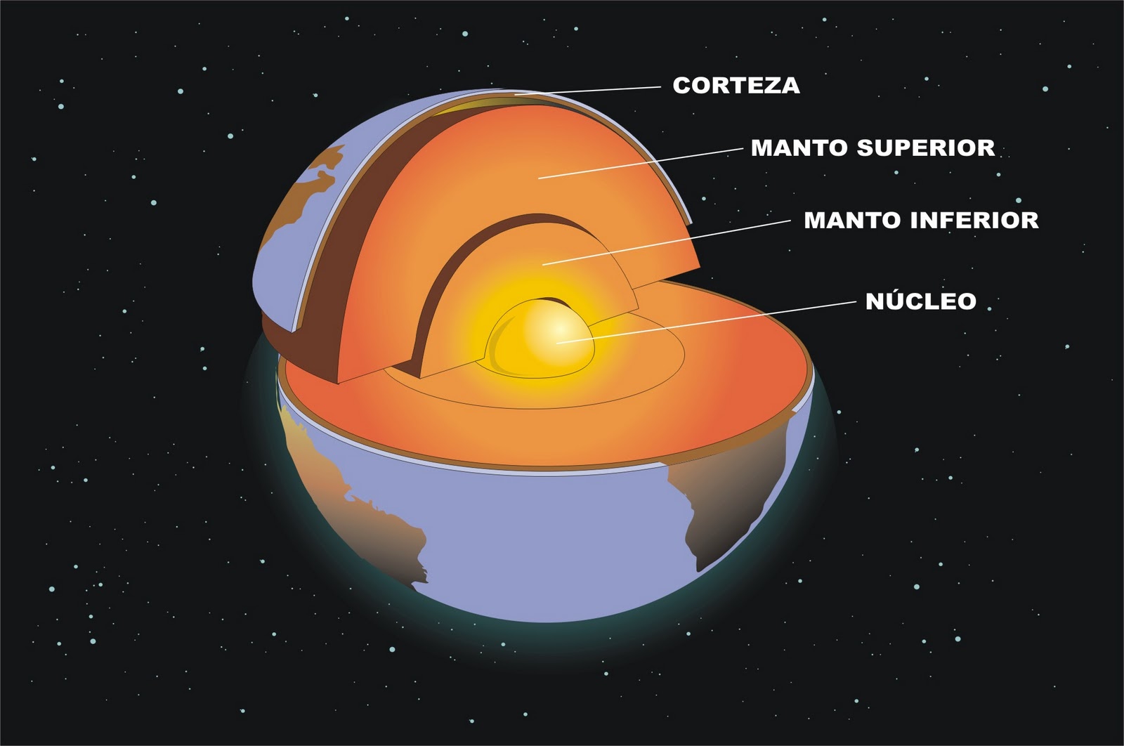 Conociendo La Tierra La Tierra