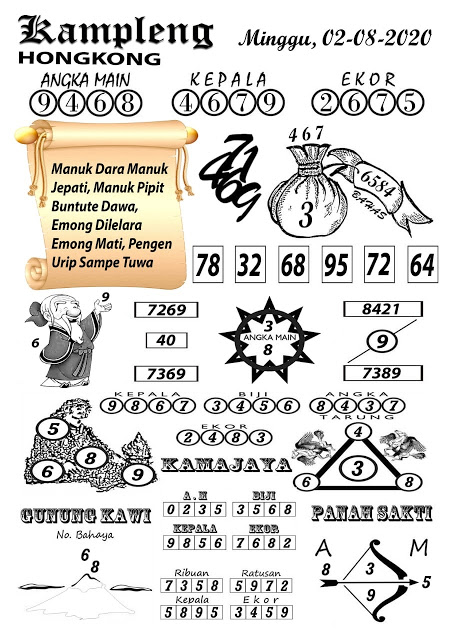 Prediksi Syair Hk 2 Agustus 2020 Keraton4d Prediksi Syair Hk 2 Agustus 2020 Keraton4d