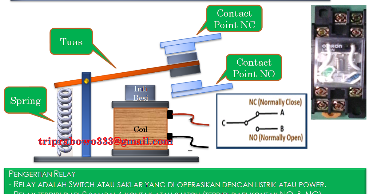 Gunanya Relay, Fungsi relay/gambar relay/belajar relay